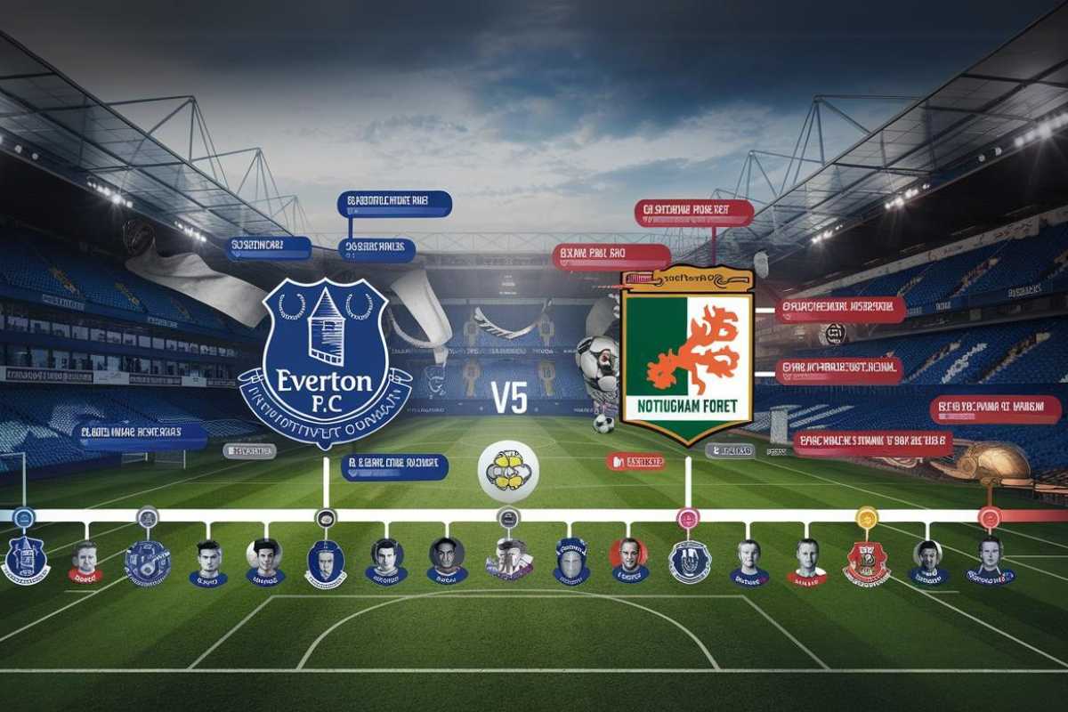 Everton F.C. vs Nottingham Forest Timeline