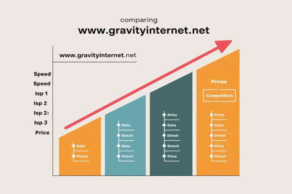 Www Gravityinternetnet